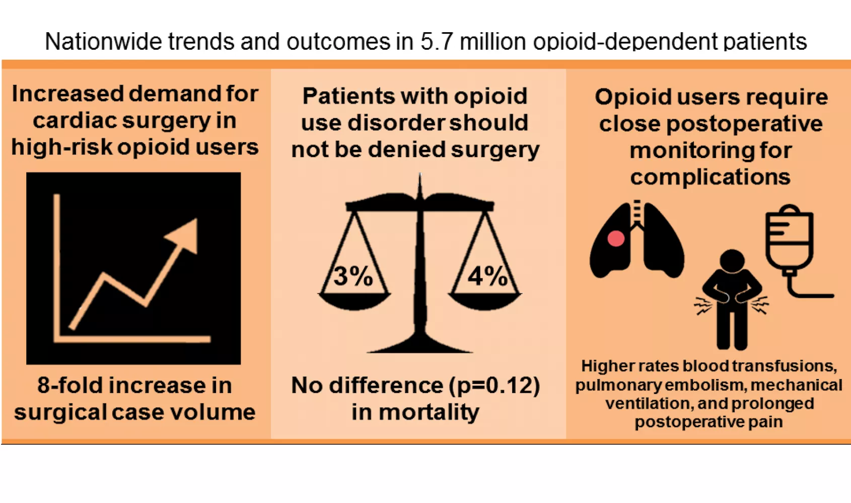 Bongiovanni Lab Nationwide Trends